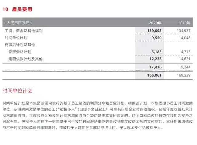 华为2021年员工持股分红预计为每股1.58元