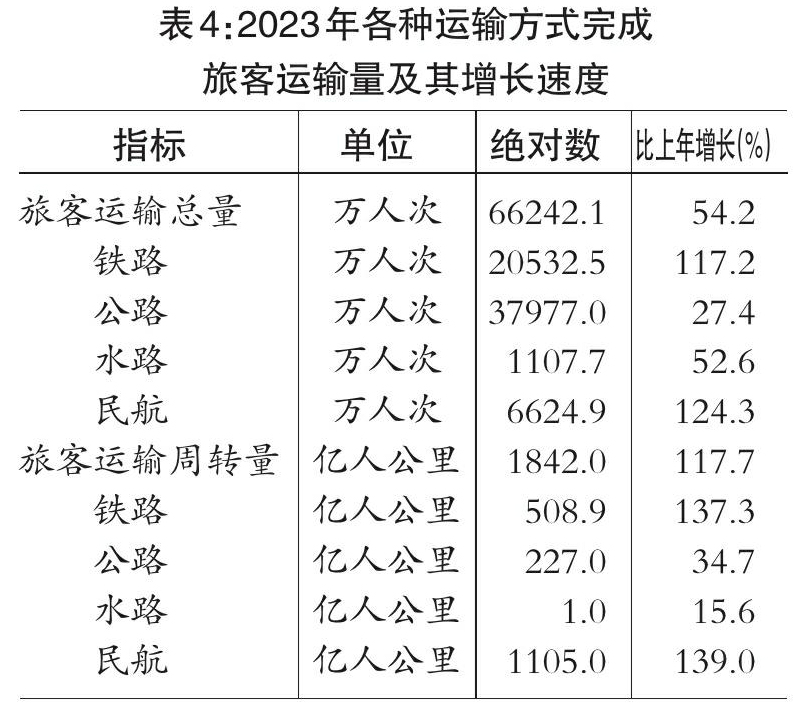 2023年四川省国民经济和社会发展统计公报「相关图片」