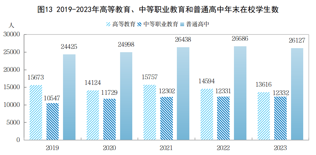 兴安盟各类学校招生、在校生、毕业生数据