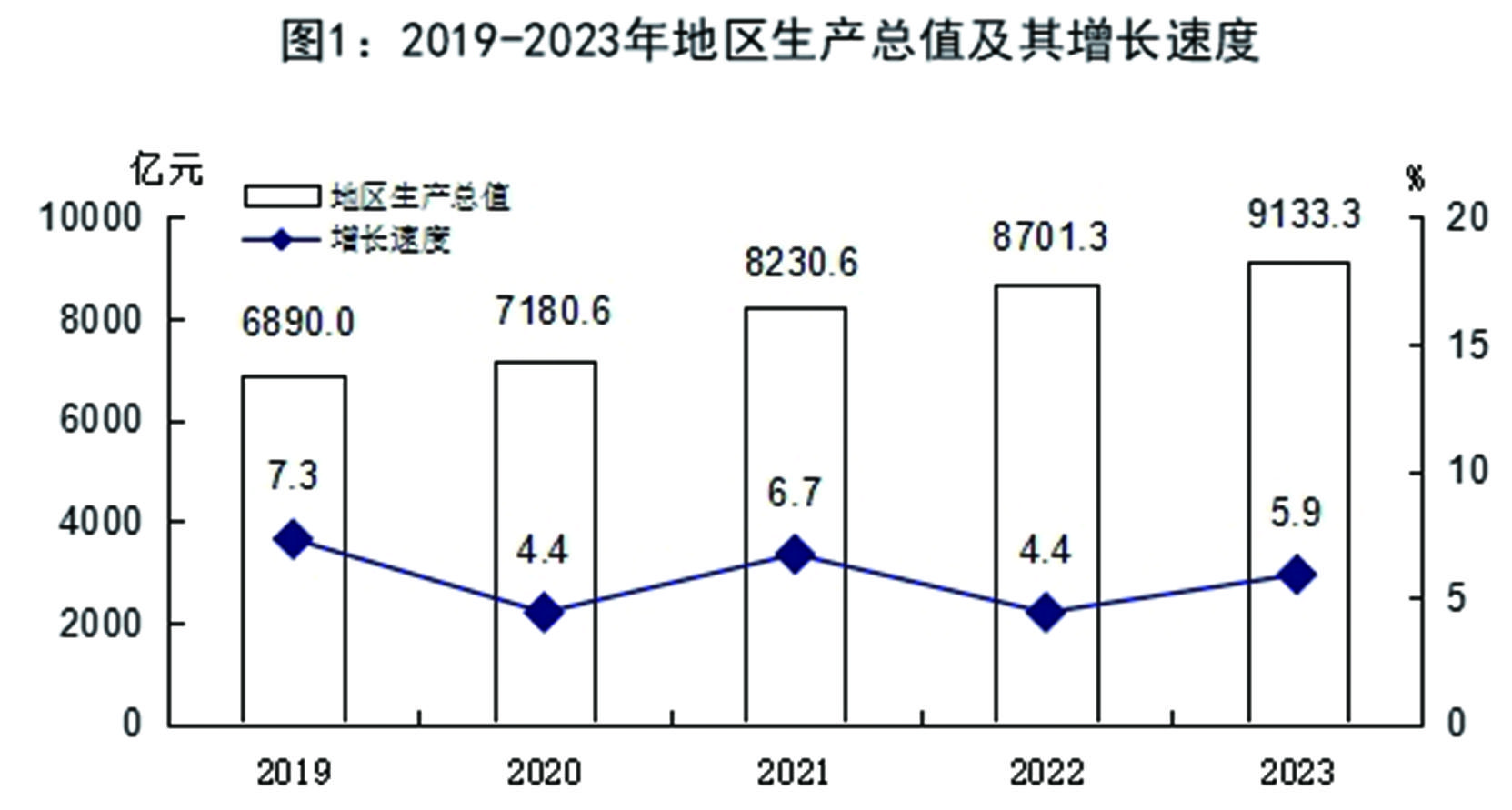 唐山市2023年国民经济和社会发展统计公