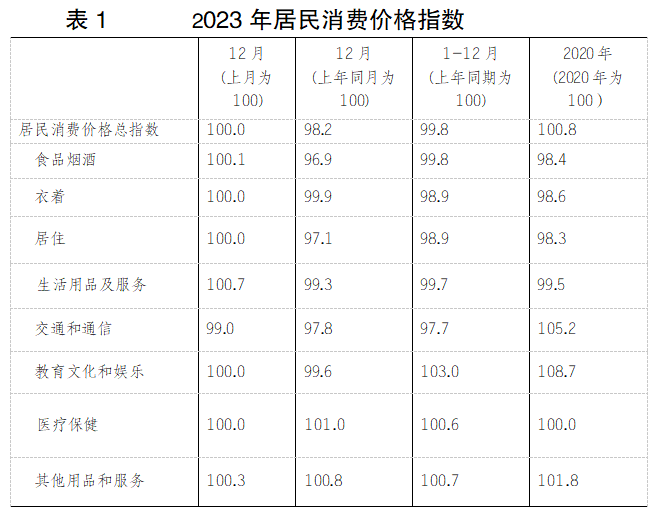 昭通市2023年国民经济和社会发展统计数据