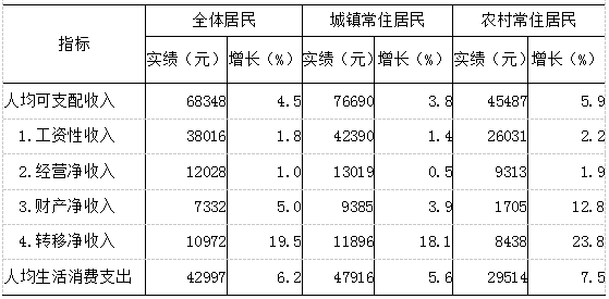 2022年宁波市国民经济和社会发展统计公报