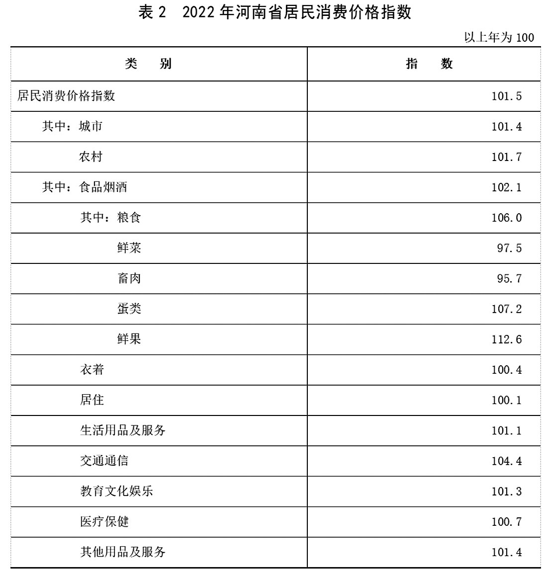  2022年河南省国民经济和社会发展统计公报