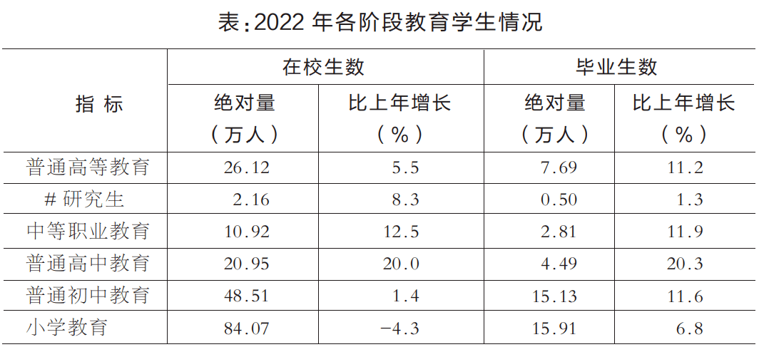 徐州各类学校招生、在校生、毕业生数据