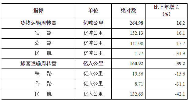 2022年乌鲁木齐市国民经济和社会发展统计公报