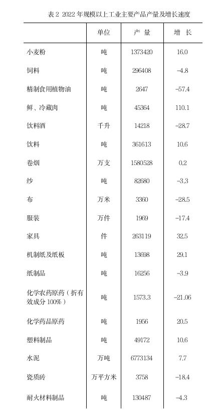 2022年安阳市国民经济和社会发展统计公报