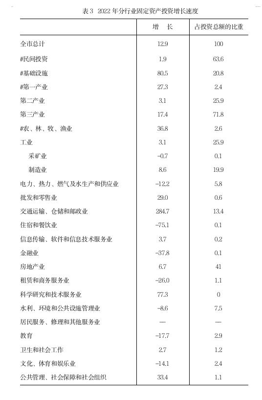 2022年安阳市国民经济和社会发展统计公报