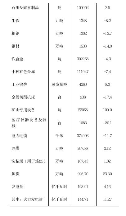 2022年安阳市国民经济和社会发展统计公报