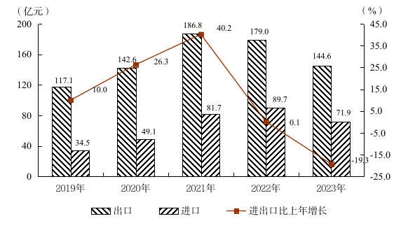 阳江市2023年国民经济和社会发展统计公报(挂网版)  3254.png