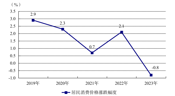 阳江市2023年国民经济和社会发展统计公报(挂网版)  772.png