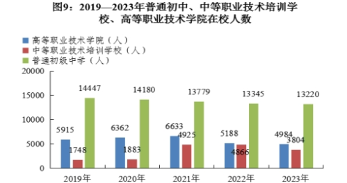 乌海市各类学校招生、在校生、毕业生数据