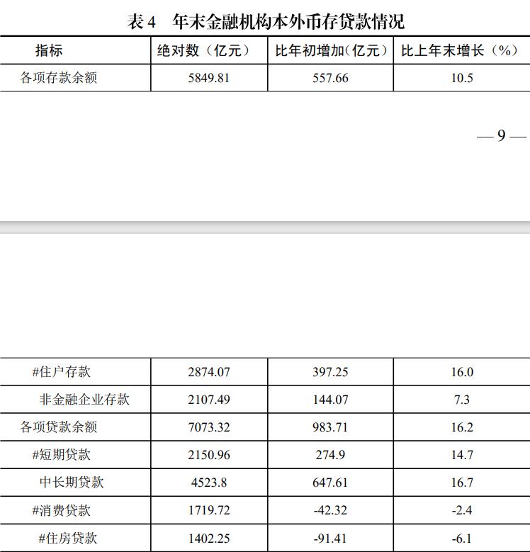 连云港市存款、贷款余额是多少？