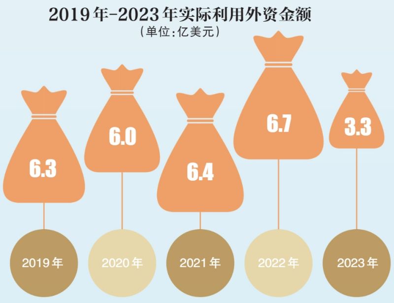 地区生产总值3574.3亿元！东城公布2023年国民经济和社会发展统计公报 (4).jpg