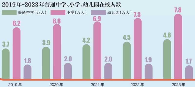 地区生产总值3574.3亿元！东城公布2023年国民经济和社会发展统计公报 (5).jpg