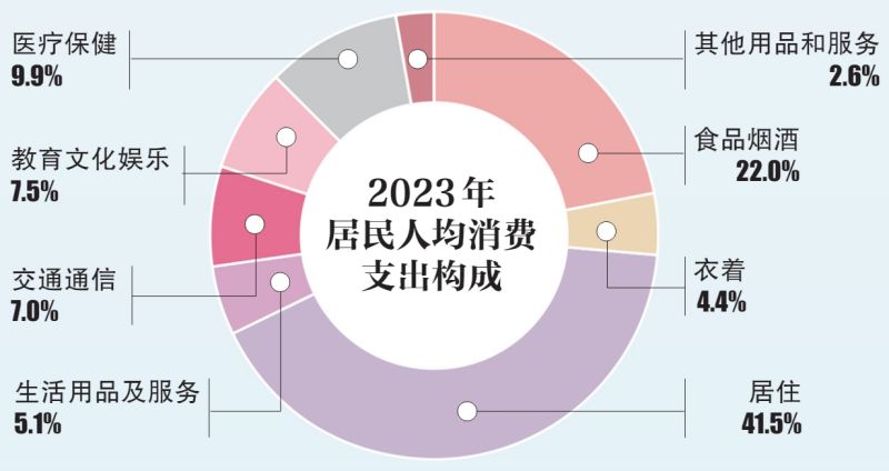 地区生产总值3574.3亿元！东城公布2023年国民经济和社会发展统计公报 (6).jpg