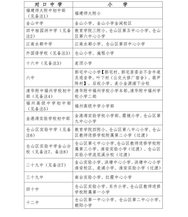 仓山区小学入学、小升初政策公布！福州高级中学初中部首次招生！（附仓山区小学划片范围）