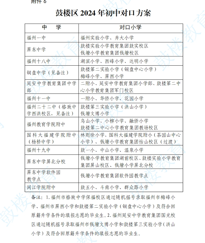 福州市区小升初对口学校分别是哪些？