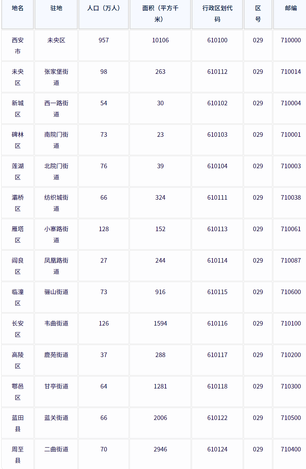 西安市行政区划地名查询