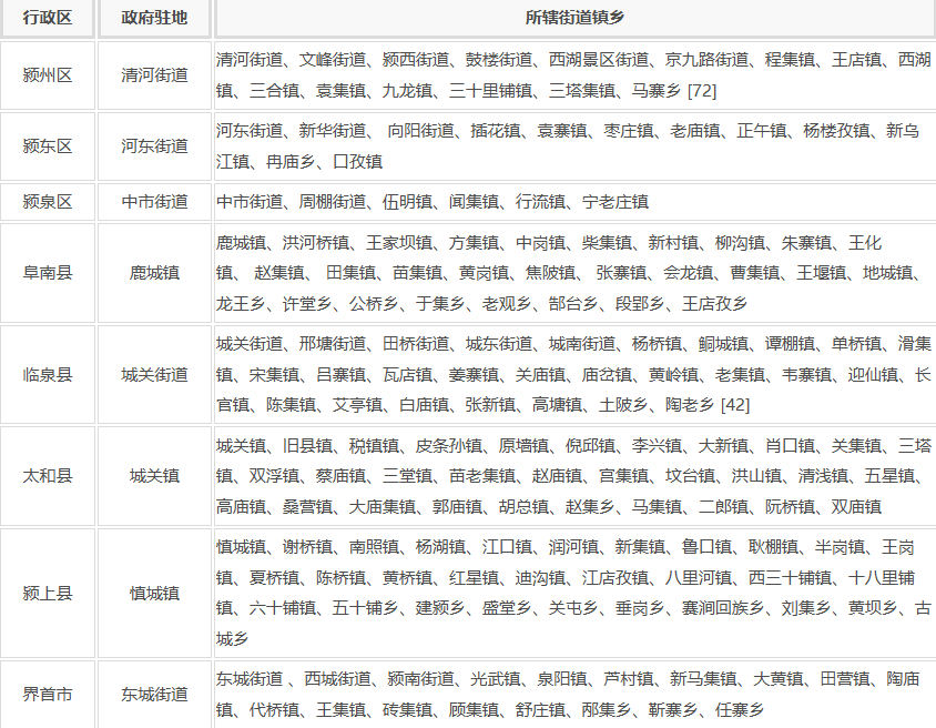 阜阳市行政区划地名查询