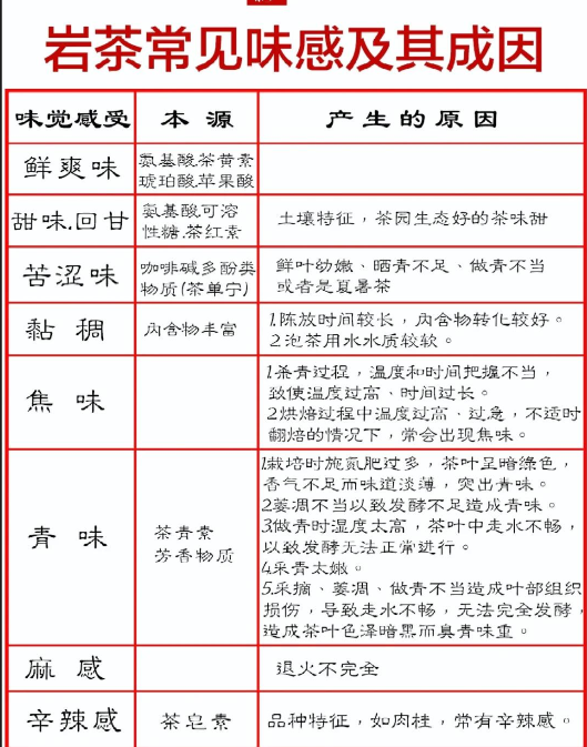 岩茶常见的味感及其成因