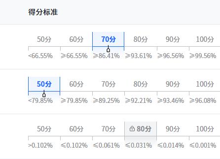 抖音物流体验分指标分析
