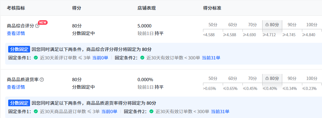 抖音商品体验分指标分析