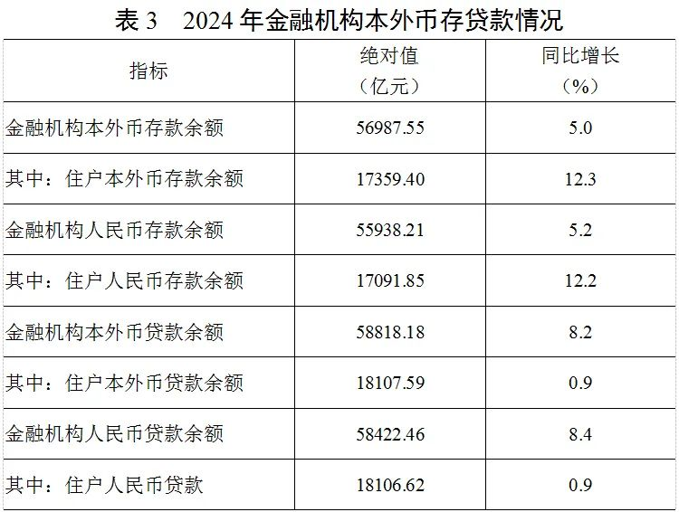 2024年南京市贷款数据