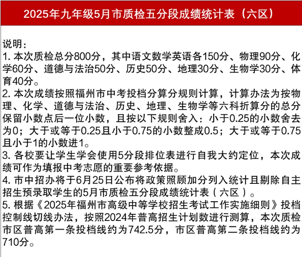 2025年5月福州市九年级质检五分段成绩统计表（六区）