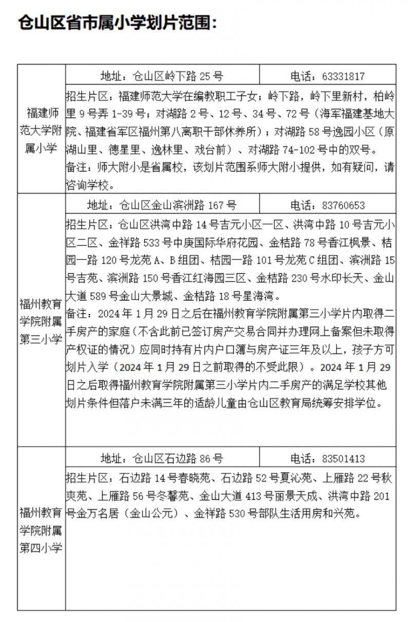 2025年福州市仓山区小学划片范围
