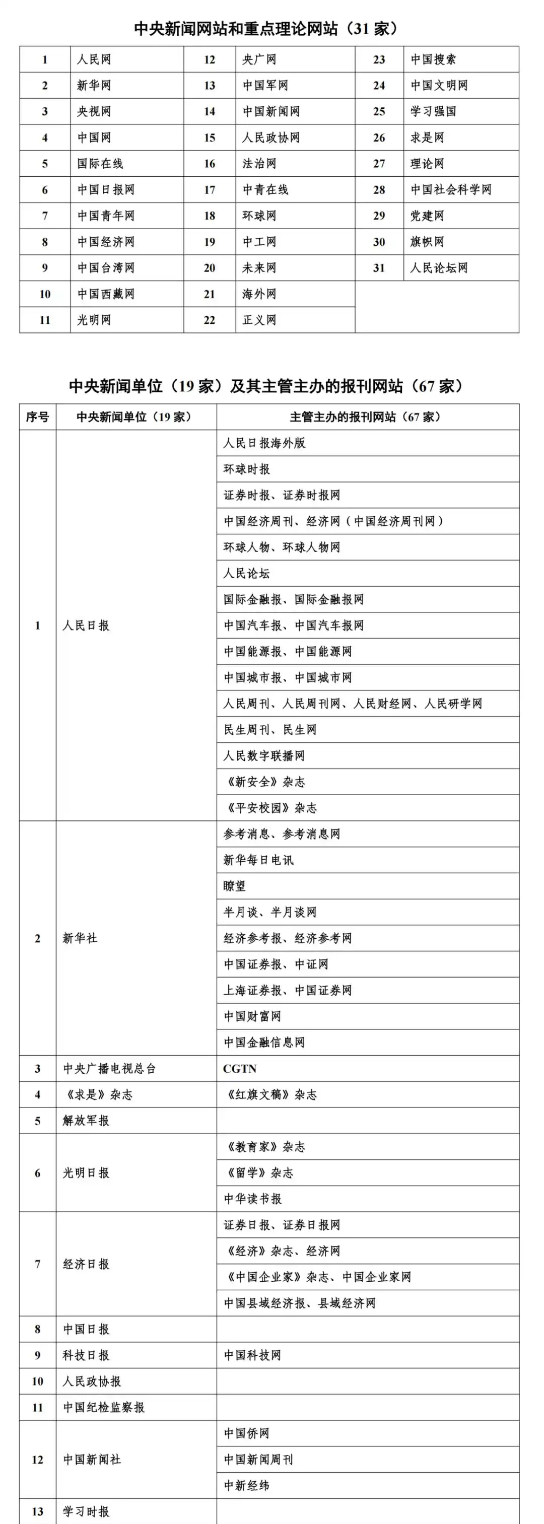 1451家互联网新闻信息稿源单位名单（截至2025年6月）
