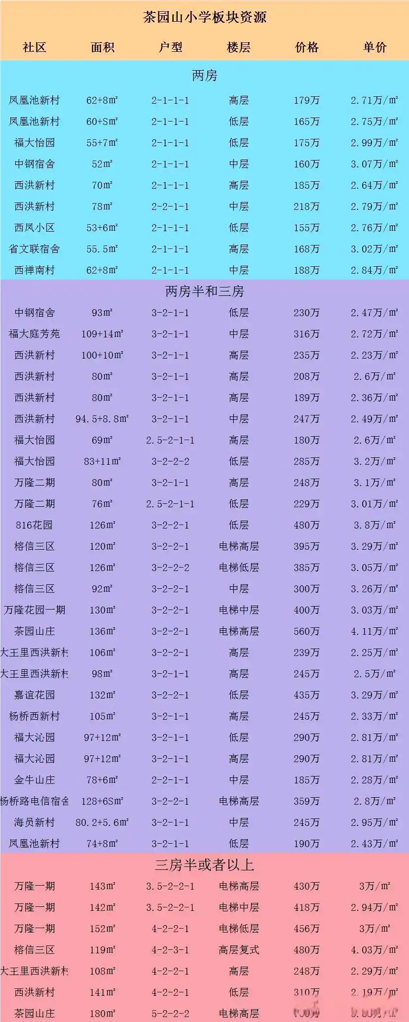 国科大福建学院附小 (福州市茶园山中心小学) 划片小区