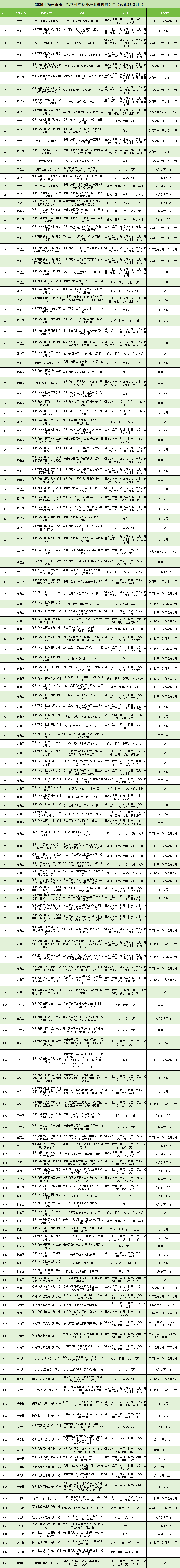 2026年福州市第一批学科类校培校外培训机构白名单共155家