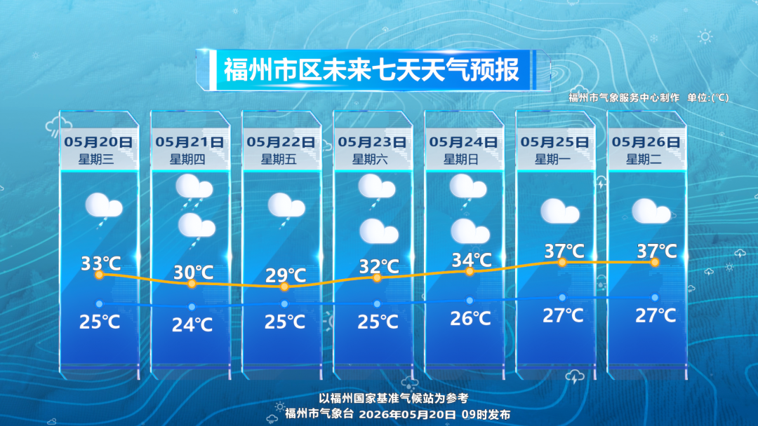 5月21-23日福州天气：暴雨抵达福建！