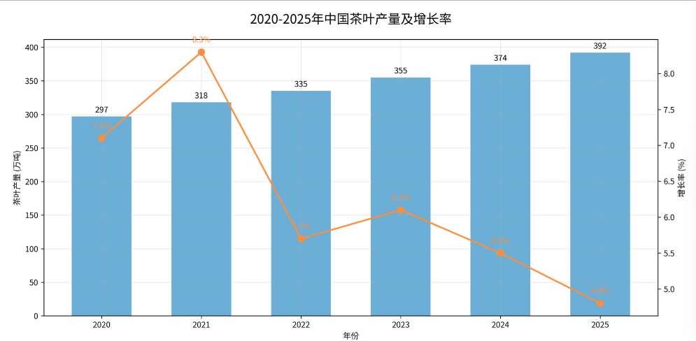 中国茶叶产量数据.png