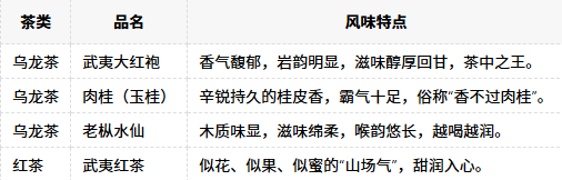 武夷岩茶（大红袍肉桂水仙）及红茶品鉴免费