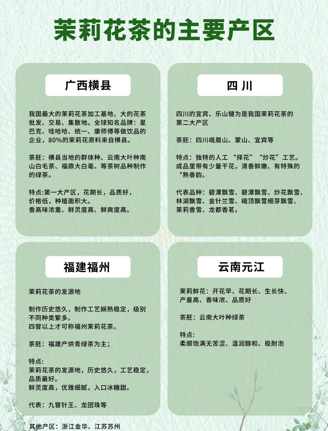 大家说说茉莉花的产区及各产区茉莉花茶的特点？ 