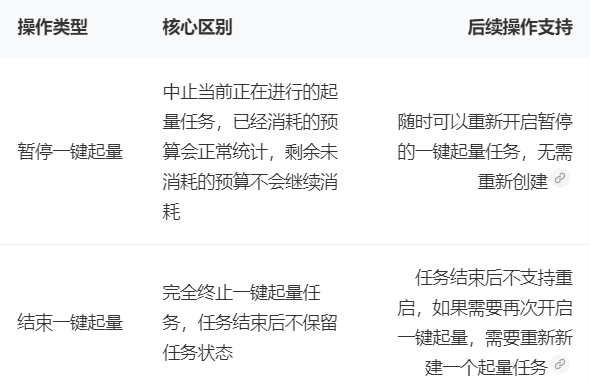 暂停和中止的意思.png
