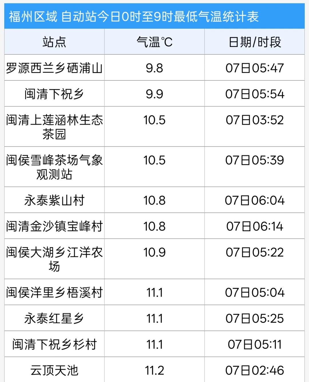 10月7日福州天气.jpg