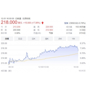 小鹏汽车11月交付量同比增2.7倍