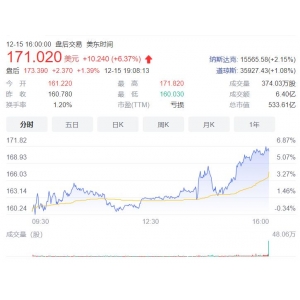 Datadog是美国主要的基础建设云端监测和分析平台供应商