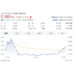 滴滴出行计划在香港“以介绍形式上市”