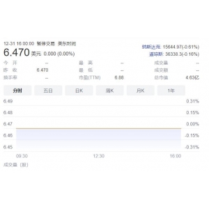 科兴生物2021年上半年净利润86亿美元