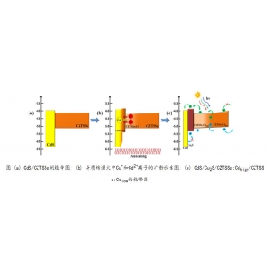 南开研究团队在CZTSSe太阳电池领域取得重要进展