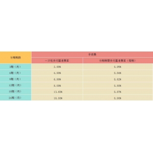 光大银行信用卡账单分期怎么办理？最长24期