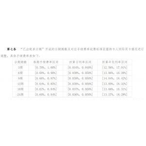 平安银行信用卡账单怎么分期？最长24期