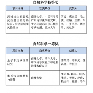 南开连续两年摘得天津自然科学特等奖