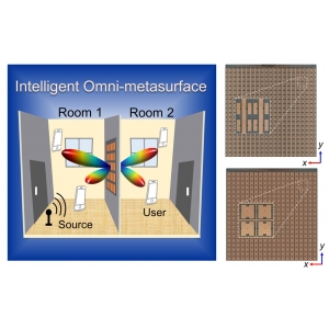 冯一军教授团队成功研制全空间智能表面助力新一代无线通信技术
