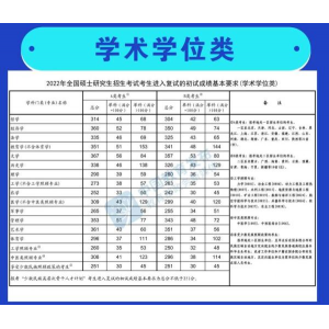 3月11日2022年研考国家线发布