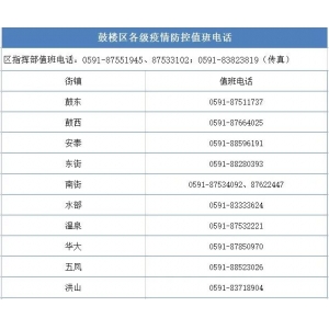 福州市鼓楼区新冠疫苗接种点、核酸采样点