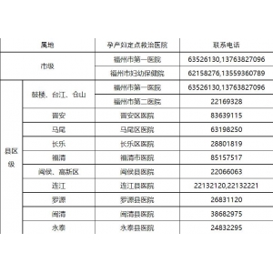 福州疫情封控区管控区孕产妇如何看病就医？